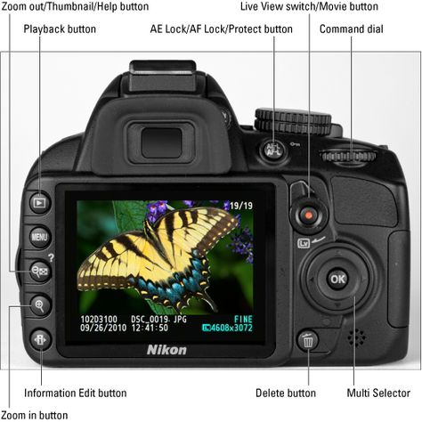 Nikon D3100 For Dummies Cheat Sheet - For Dummies Nikon D3100 Tips, Nikon D3100 Cheat Sheet, Photography Tips Nikon, Nikon D5000, Nikon D7200, Nikon D5200, Nikon D3100, Nikon Camera, Nikon D7000