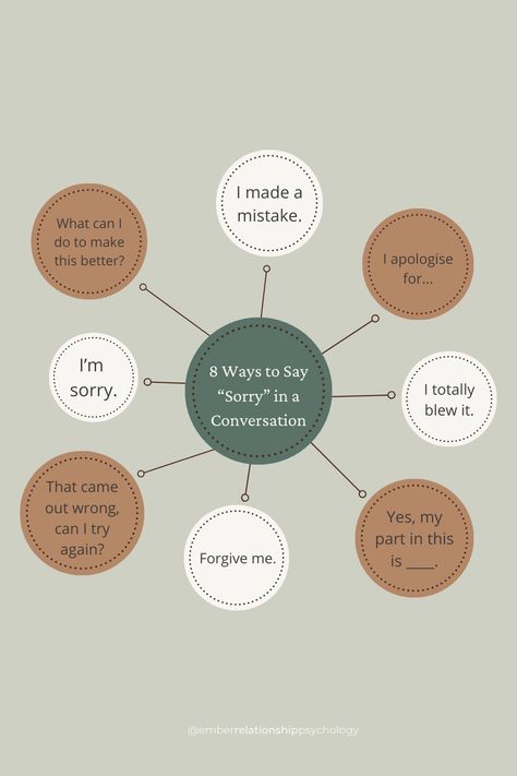 Ways To Say Im Sorry, The Good Wife's Guide, Relationship Journal, Understanding Emotions, Say Im Sorry, Communication Relationship, Relationship Lessons, Relationship Therapy, Healthy Communication