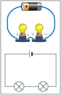 Picture of Series Circuits Electric Circuits For Kids, Series Circuit, High School Physics, Basic Electronics, Science Electricity, Physics High School, Vocabulary Flash Cards, Relationships Advice, Electronics Basics