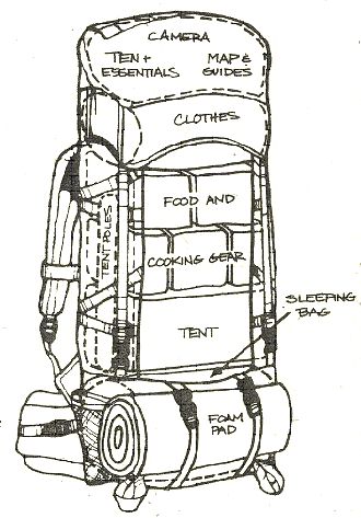 how to pack a bug out bag Supraviețuire Camping, Backpacking Tips, Hiking Tips, Camping Backpack, Camping Essentials, Camping Ideas, Camping Survival, Backpacking Travel, Hiking Gear