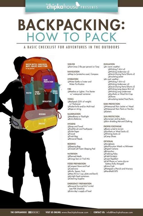 Backpacking This Summer? Let This Checklist Help You Pack!! #Travel #Musely #Tip Backpacking Packing List, Backpacking For Beginners, World Explorer, Supraviețuire Camping, Backpacking Tips, Survival Life, Backpacking Gear, Hiking Tips, Camping Backpack