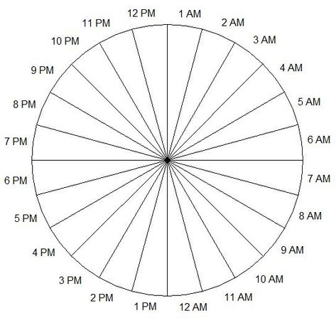 pie chart - 24 hour clock | Organizing the ~12 steps in baking Pie Diagram, Clock Schedule, Time Diagram, Pie Chart Template, Time Management Activities, Pie Graph, Clock Template, 24 Hour Clock, Time Planner