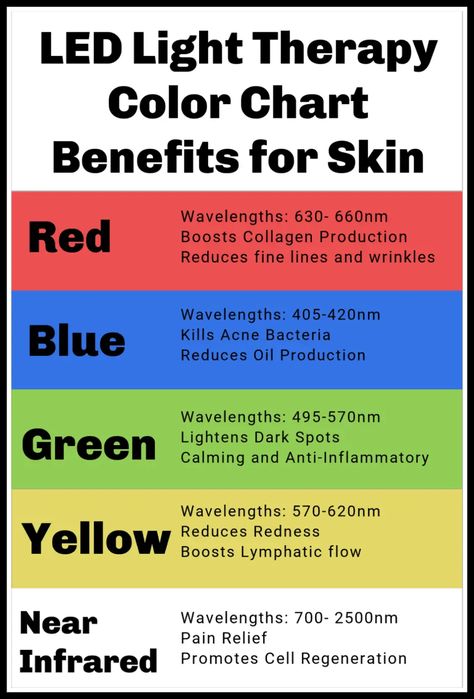 Red and Blue Light Therapy - Benefits For Your Skin - SpotlightOnSkincare Led Therapy Skin Lights, Led Light Therapy Color Chart, Led Red Light Therapy Skin Care, Red Light Therapy Before And After, Led Light Therapy Benefits, Light Therapy For Skin, Led Light Therapy Skin, Face Therapy, Red Light Therapy Benefits