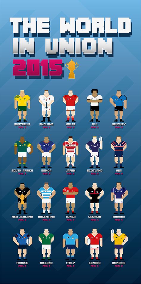 The World In Union Rugby World Cup 2015 Basic Rugby Rules, Rugby Infographic, Rugby League World Cup, Ireland Rugby, Rugby Poster, Springbok Rugby, Rugby Games, Welsh Rugby, Rugby Club