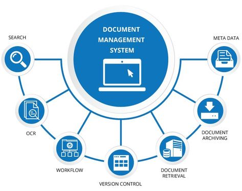 Invoice Processing Software Document Management System, Records Management, Document Management, File Management, Database Design, Database System, Enterprise Application, Customer Relationship Management, Relationship Management