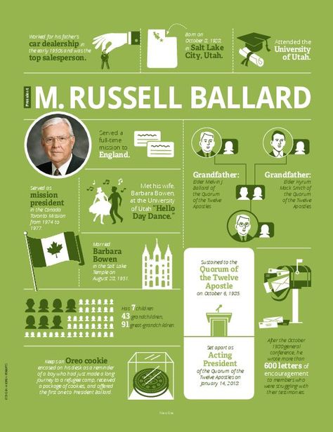 Facts about Elder M. Russell Ballard of the Quorum of the Twelve Apostles in the Church of Jesus Christ of Latter-day Saints (April 2019) #LDS #infographic #LDSconf Quorum Of The 12 Apostles, Lds Apostles Facts, Lds Apostles, Letter Of Encouragement, Conference Ideas, The Twelve Apostles, 12 Apostles, Conference Quotes, Doctrine And Covenants