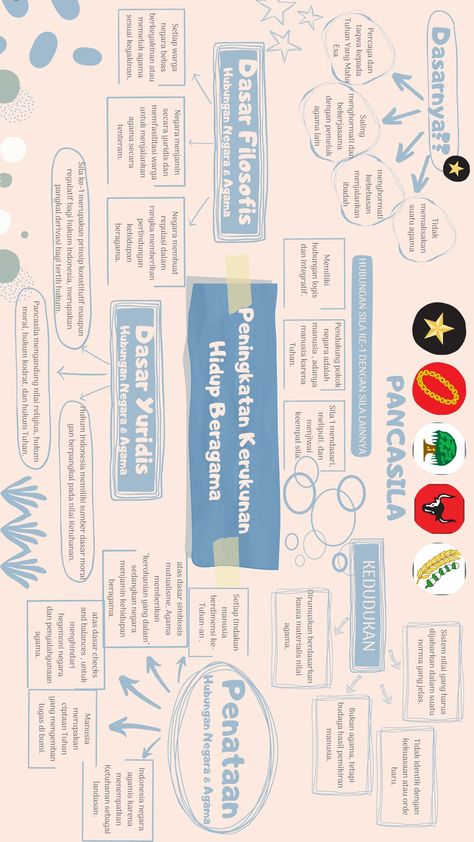 Mindmap Ideas Aesthetic Digital, Tugas Karton Aesthetic, Digital Mind Map Design, Mind Map Inspiration, Mid Mapping Ideas, Map Mapping Aesthetic, Peta Minda Kreatif, Cute Mind Map Template, Mind Mapping Canva