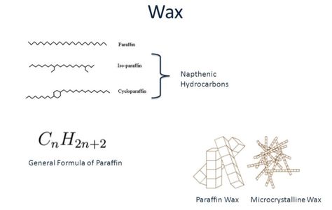 Waxes Structure | Functions | Biochemistry | Examples Types Of Wax, Organic Compounds, Chemical Structure, Structure And Function, Chemical Formula, Biochemistry, Paraffin Wax, Gel Nails, Wax