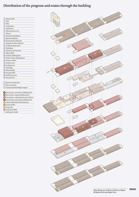 EM2N to Build Basel's New Museum of Natural History and State Archives,Program routes. Image © EM2N Museum Program, Basel City, Museum Building, Basel Switzerland, Public Architecture, Museum Of Natural History, New Museum, The Building, Basel