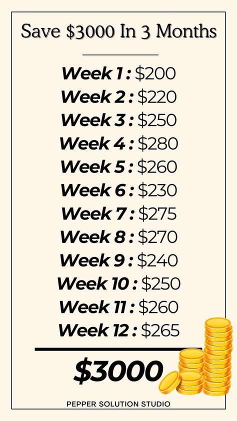 5 Week Savings Plan, 3000 In 3 Months Savings Plan, 1500 In 3 Months, Money Saving Challenge 3 Months, Save 3000 In 4 Months, How To Save 3000 In 2 Months, Saving In 3 Months, Save Money Weekly Plan, Save 3000 In 2 Months