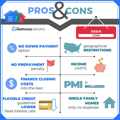 What is a USDA Loan? Eligibility, Rates & Advantages For 2020 Buying A House First Time, Usda Loan, Sba Loans, Payday Loans Online, Construction Loans, Va Loan, Buying A House, Types Of Loans, Get A Loan