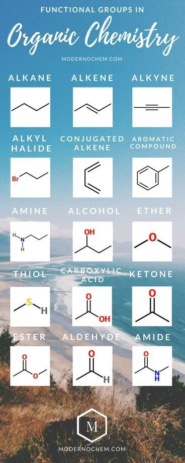 Tabel Periodik, Organic Chem, Biochemistry Notes, Organic Chemistry Study, Chemistry Study Guide, Tatabahasa Inggeris, Chemistry Basics, Study Chemistry, Chemistry Classroom