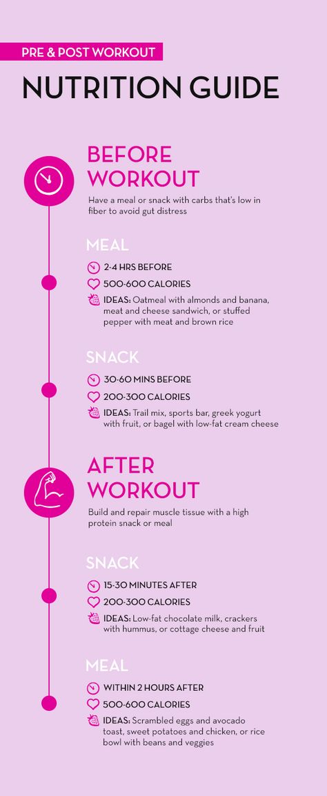 Post Workout Nutrition, Hum Nutrition, Baking Soda Beauty Uses, Best Fat Burning Foods, Workout Snacks, Post Workout Food, After Workout, Nutrition Guide, What To Eat