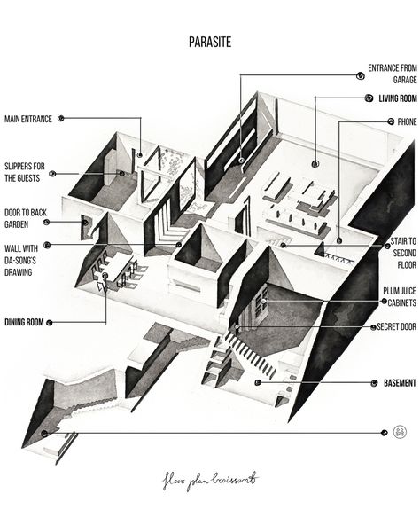 Gallery of Illustrated Movie Set Plans from 'Parasites', 'Pain  Glory' and 'Jojo Rabbit' - 24 Parasite House, Parasite Movie, Theater Plan, Rabbit Photos, Painted Floor, Movie Set, Alternative Movie Posters, House Floor, Movie Sets