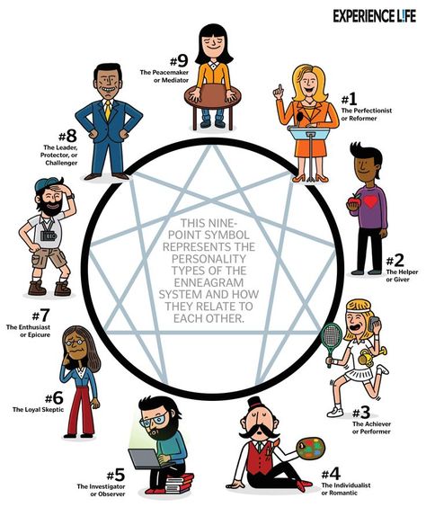 The 9 Enneagram Personality Types | The Agile Note 9 Enneagram, Personality Type Quiz, Enneagram Type 2, Enneagram Test, Enneagram 2, Enneagram 9, Enneagram 4, Personality Psychology, Myers Briggs Personalities