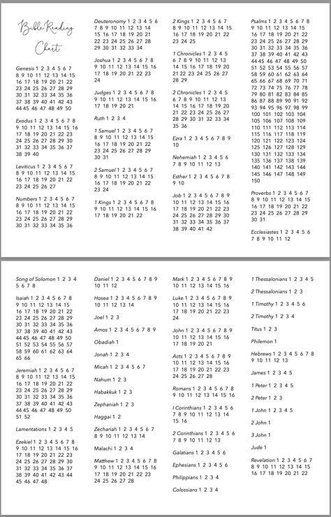 Have you read the whole Bible? For a free Bible reading chart download, click the link below. Scripture Reading Chart, Read The Whole Bible, Bible Reading Tracker, Reading Chart, Reading Charts, Reading Tracker, Scripture Reading, Free Bible, Bible Reading