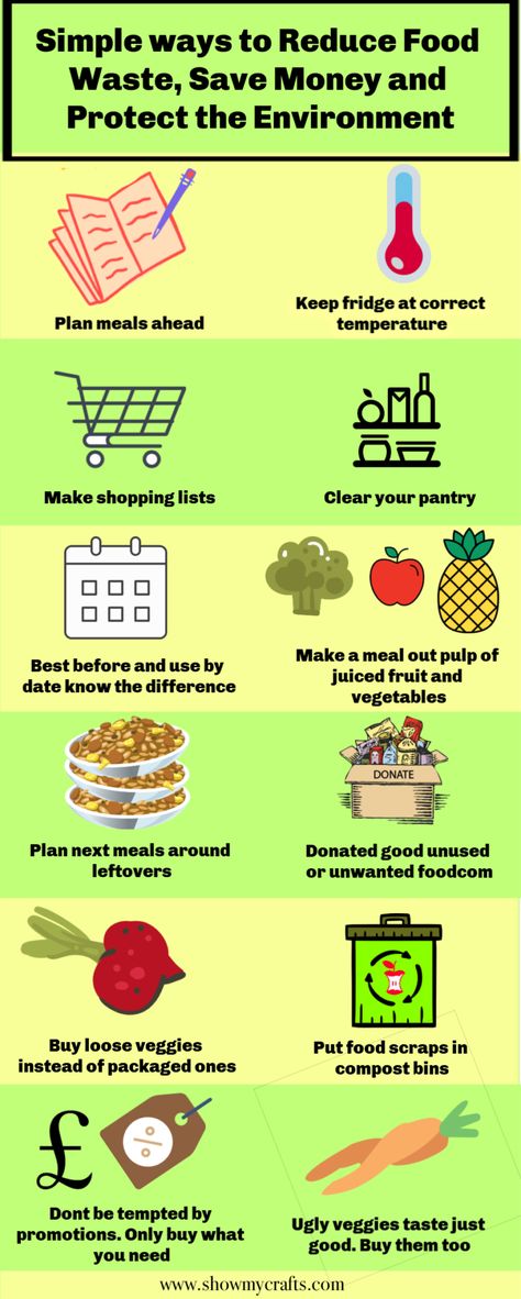 Easy practical ways to reduce food waste . Eco friendly tips you can use at home .Tips include meal planning, composting etc. #foodwaste #ecofriendly #infographic #mealplanning #composting Foodwaste Infographic, Food Waste Infographic, Food Waste Poster, Food Waste Project, Composting Food Scraps, Food Poverty, Brochure Food, Food Wastage, Prevent Food Waste