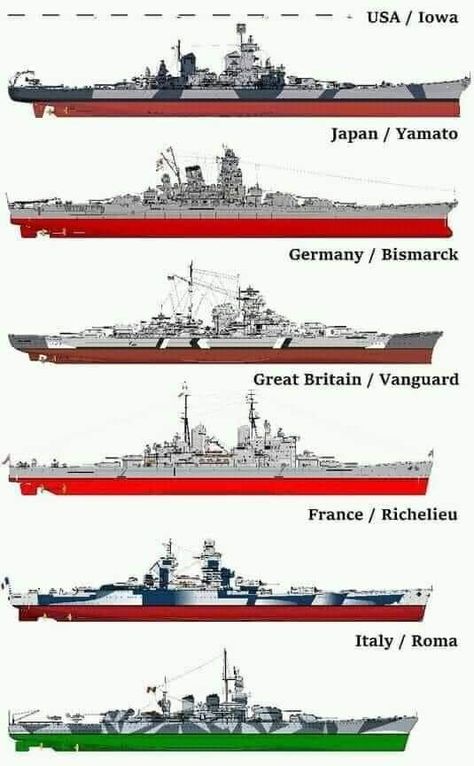 Bismarck Ship, World Of Warships Wallpaper, Bismarck Battleship, Battleship Bismarck, Yamato Battleship, Perang Dunia Ii, Uss Iowa, Model Warships, Scale Model Ships