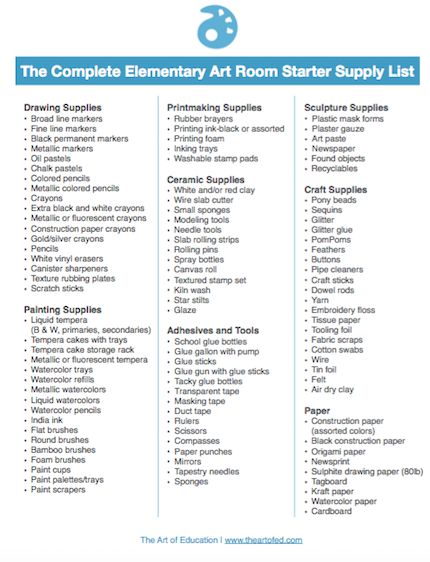 A Complete List of Supplies for Your New Art Room - Elementary DOWNLOAD Art Words List, Art Room Supply List, Arts And Crafts Supplies List, List Of Painting Ideas, Basic Craft Supply List, List Of Themes For Art, Craft Room Supplies List, Art Teacher Supply List, Elementary Art Supply List