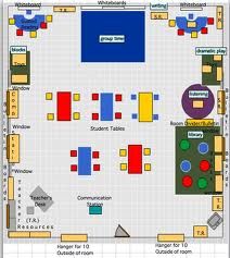 Kindergarten Classroom Layout, Daycare Floor Plans, Centers Classroom, Classroom Floor Plan, Preschool Classroom Layout, Pre Kindergarten Classroom, Kindergarten Classrooms, Classroom Arrangement, Preschool Rooms