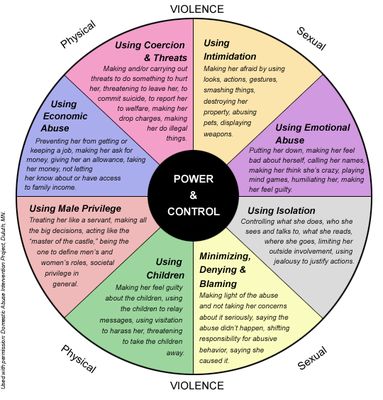 Victim Advocate, Scene Del Crimine, Power And Control, Narcissism Relationships, Come Undone, Therapy Tools, Toxic People, Toxic Relationships, Social Work