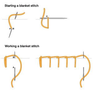 Grade 7: Basic Hand Stitches (4) Syprosjekter For Nybegynnere, Make A Blanket, Embroidery Stitches Beginner, Pola Bordir, Basic Embroidery Stitches, Embroidery Stitches Tutorial, Pola Sulam, Sewing Stitches, Hand Embroidery Stitches