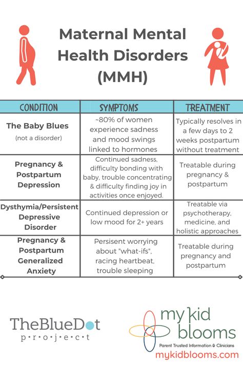 Mothers can develop Mental Health Disorders during pregnancy or postpartum. Here are the names, symptoms, and treatment of some Maternal Mental Health Disorders. Prometabolic Postpartum, Perinatal Mental Health, Mom Mental Health, Postpartum Mental Support, Postpartum Mental, Obstetrics Nursing, Maternal Mental Health, Motherhood Mental Load, Mental Load Of Motherhood