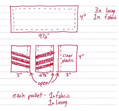 Zipper Teeth: Tri-Fold Wallet Tutorial Awesomeness Trifold Wallet Pattern, Leather Wallet Template, Bifold Wallet Pattern, Wallet Pattern Free, Wallet Template, Wallet Sewing Pattern, Mens Leather Wallet, Wallet Tutorial, Fabric Wallet