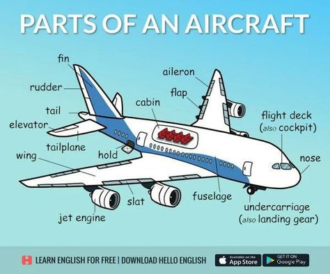 Aircraft Maintenance Engineer, Hello English, Aviation Education, Learn English For Free, English Vocab, Interesting English Words, Good Vocabulary Words, Good Vocabulary, General Knowledge Facts