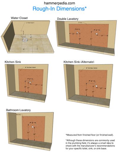 How To Plumb A Toilet, Toilet Rough In Plumbing, Plumbing Rough In Dimensions, Bathroom Plumbing Rough In, How To Plumb A Bathroom, Bow Window Living Room, Plumbing A Bathroom, Basement Plumbing, Bathroom Sink Plumbing