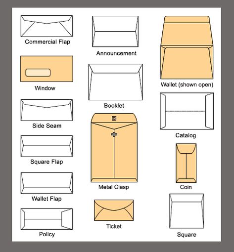 Size chart design