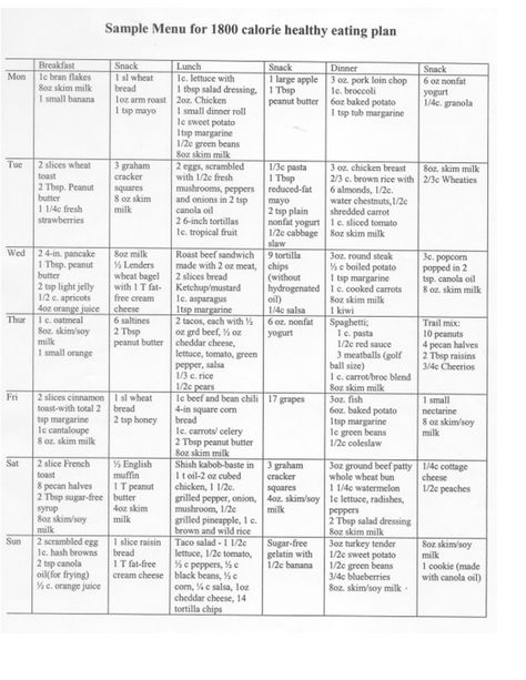 Printable Diabetic Meal Plans | Sample Menu for 1800 calorie healthy eating plan 1800 Calorie Diet, Healthy Eating Plans, 1800 Calorie Meal Plan, Low Carb Sandwich, Fast Diets, Abs Diet, Ladies Fitness, Low Carb Cocktails, Show Da Luna