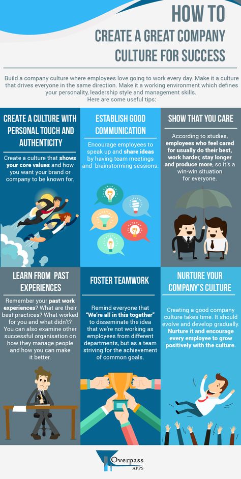 How To Create A Great Company Culture For Success Infographic - http://elearninginfographics.com/increate-a-great-company-culture-success/ Office Culture, Organizational Behavior, Online Mba, Harvard Business, Leadership Management, Work Skills, Corporate Culture, Business Leadership, Work Culture