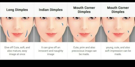 Mouth Corner Dimples, Types Of Dimples, Indian Dimples, Dimple Surgery, People With Dimples, Local Anesthesia, How To Get Bigger, How To Shade, Perfect Lips