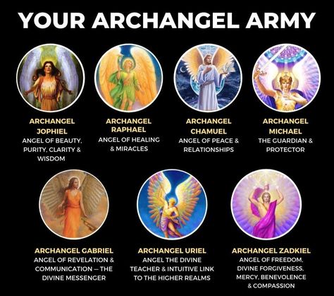 Archangels Names, Types Of Angels, Archangel Zadkiel, Archangel Jophiel, Angel Meditation, Archangel Uriel, Archangel Prayers, Angel Spirit, Healing Angels