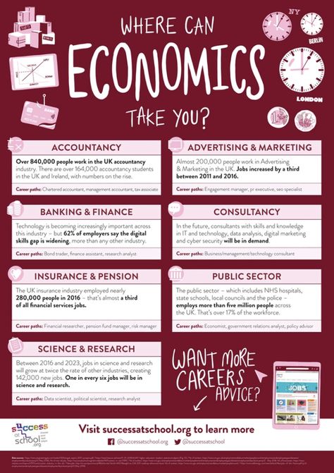 Economics Aesthetic Job, Economics And Finance Aesthetic, How To Study Accounts, How To Study Economics Effectively, Economics Degree Aesthetic, Business Economics Aesthetic, Economics Study Tips, Finance Degree Aesthetic, Business Student Motivation