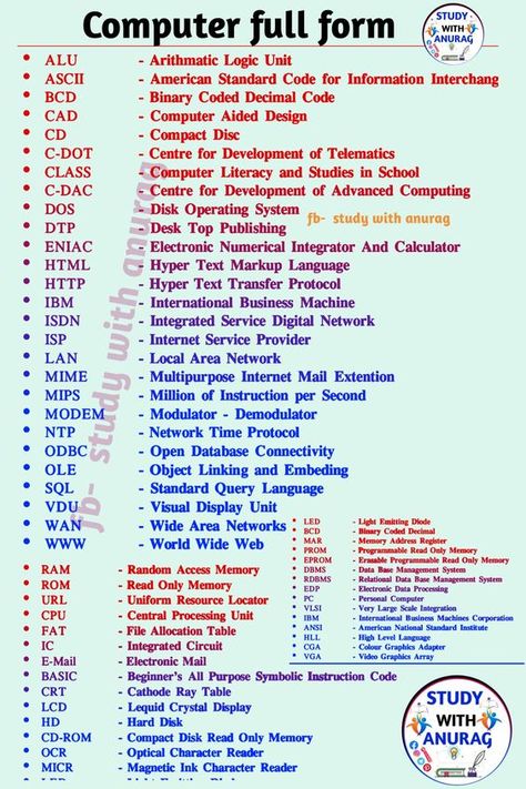 Computer Related Full Forms, Full Forms Of Words Computer, Basic Knowledge About Computer, How To Learn Computer Basics, Computer Learning Tips, Computer Basics Knowledge, Computer Full Form Chart, Bsc Computer Science Notes, Full Forms Of Words Gk