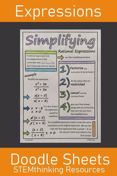 Algebraic Expressions Notes, Doodle Sheet, Simplifying Rational Expressions, Math Doodles, Simplifying Algebraic Expressions, Review Notes, High School Algebra, Stem Students, Rational Expressions