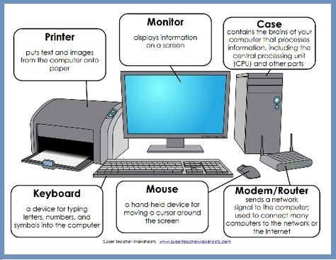 Help your students get acquainted with the parts of a computer Computer Lab Decor, Elementary Computer Lab, Computer Science Lessons, Computer Lab Lessons, Computer Parts And Components, Computer Teacher, Teaching Computers, Computer Maintenance, Computer Lessons