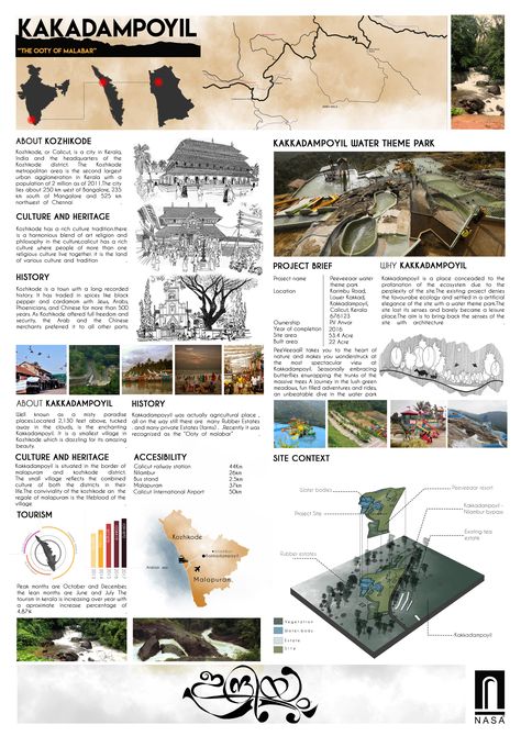 Architecture Case Study Sheets Presentation, Context Sheet Architecture, Documentation Sheets Architectural, Urban Study Sheets, Live Case Study Sheets Architecture, Architecture Case Study Sheet Composition, Architecture Documentation Sheets, Site Introduction Sheet Architecture, Introduction Sheet Architecture