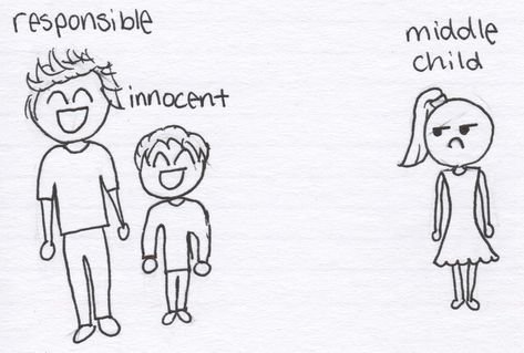 Middle Child Quotes, Middle Child Syndrome, Syndrome Quotes, Family Issues Quotes, The Middle Child, Life Is Hard Quotes, Toxic Parents, Children Sketch, Family Systems