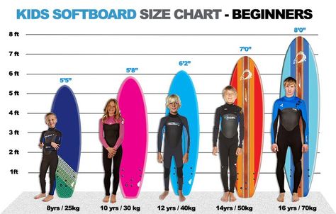 Foam Surfboard, Best Surfboards, Surfing Tips, Surf Boards, Surfboard Design, Surf School, Learn To Surf, Surf Board, Program Ideas