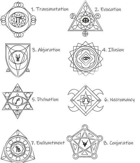 Dnd Wizard, Dnd Magic, Summoning Circle, Magick Symbols, Magic System, Circle Drawing, Alchemy Symbols, Magick Book, Sigil Magic