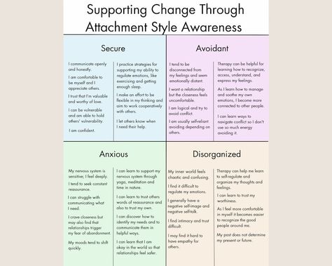 Attachment Theory, Couples Counseling, Attachment Styles, Therapy Worksheets, Self Development, Stationery Design, Stationery Paper, Knowing You, First Love