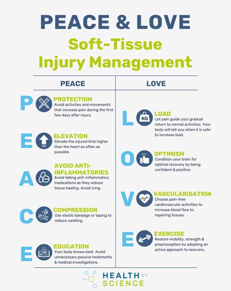 Benefits Of Physical Therapy, Physio Exercises, Therapy Infographic, Physiotherapy Student, Physiotherapy Exercises, Benefits Of Sports, Physiotherapy Clinic, Sports Therapy, Doctor Of Physical Therapy