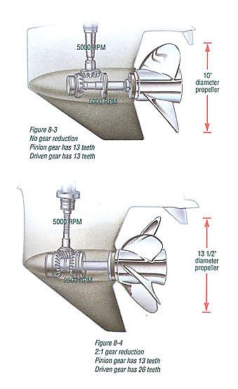 Boat Props, Money Building, Boat Upgrades, Boat Wiring, Boat Navigation, Water Bike, Outboard Boat Motors, Boat Propellers, Outboard Boats