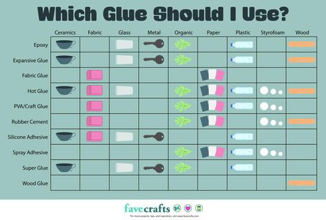 'Which Glue Should I Use? Best Glue for Glass, Plastic, Fabric, and More...!' (via FaveCrafts.com) Best Glue For Glass, Rubber Cement, Best Glue, Duck Tape, Spray Adhesive, Fabric Glue, Fun Craft, Seashell Crafts, Glue Crafts