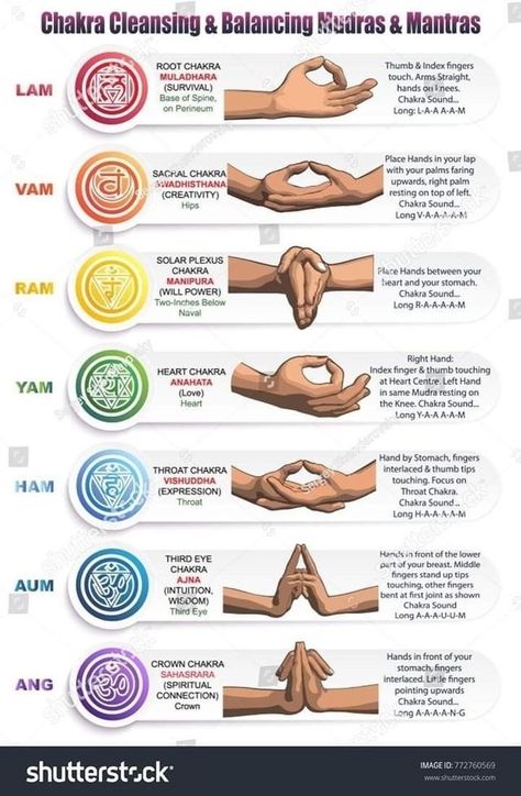 Chakras Mudras, Chakra Health, Manipura Chakra, Yoga Kundalini, Chakra Cleanse, Yoga Mantras, Seven Chakras, Chakra Yoga, Les Chakras