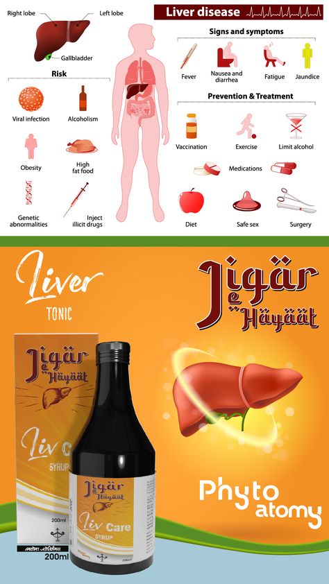 Phyto atomy jigar e hayaat Liver Tonic, Vintage Tv Ads, Funny Ads, Viral Infection, Fat Foods, Ad Creative, Startup Company, Tv Ads, Signs And Symptoms