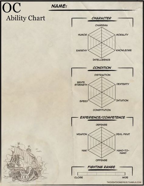 One Piece Oc Template, Character Creation Sheet, Character Sheet Writing, Radar Chart, Notebook Template, Oc Template, Fantasy Map Making, Character Sheet Template, Blank Templates